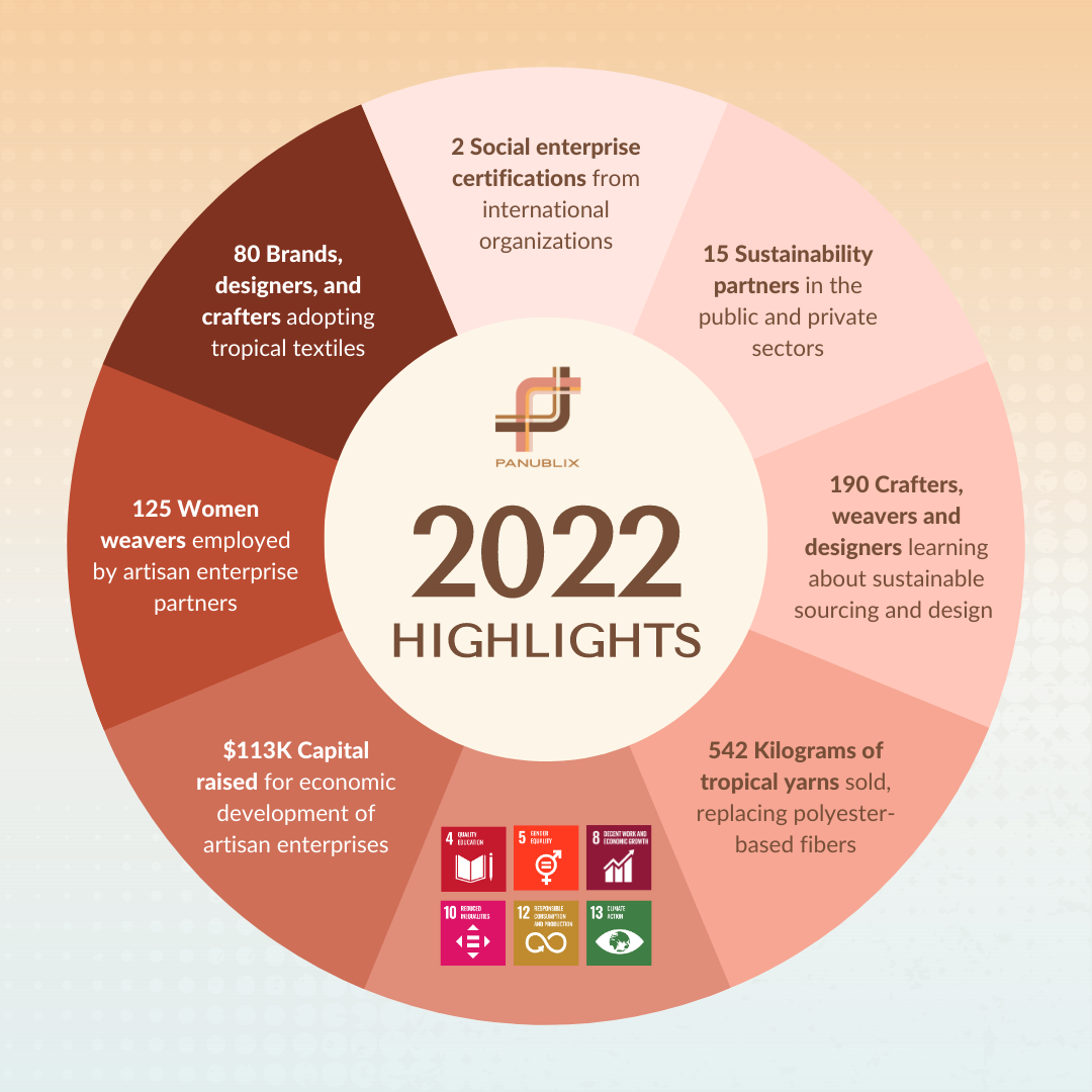 Panublix Year in Review 2022